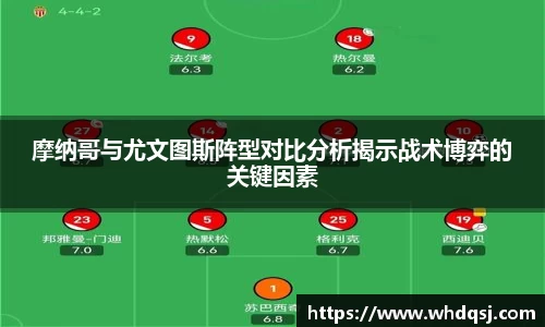 摩纳哥与尤文图斯阵型对比分析揭示战术博弈的关键因素
